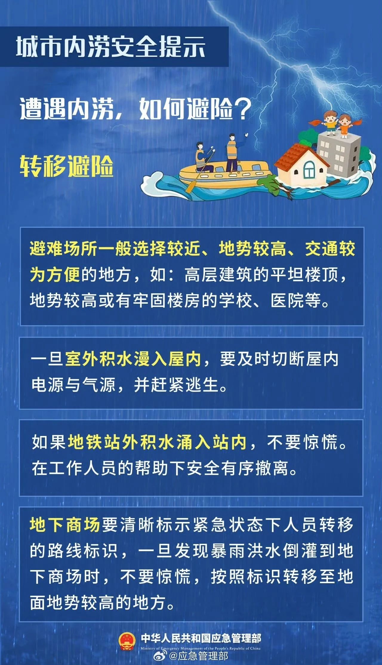 科普之窗 | 城市内涝 避险自救锦囊！相关图片