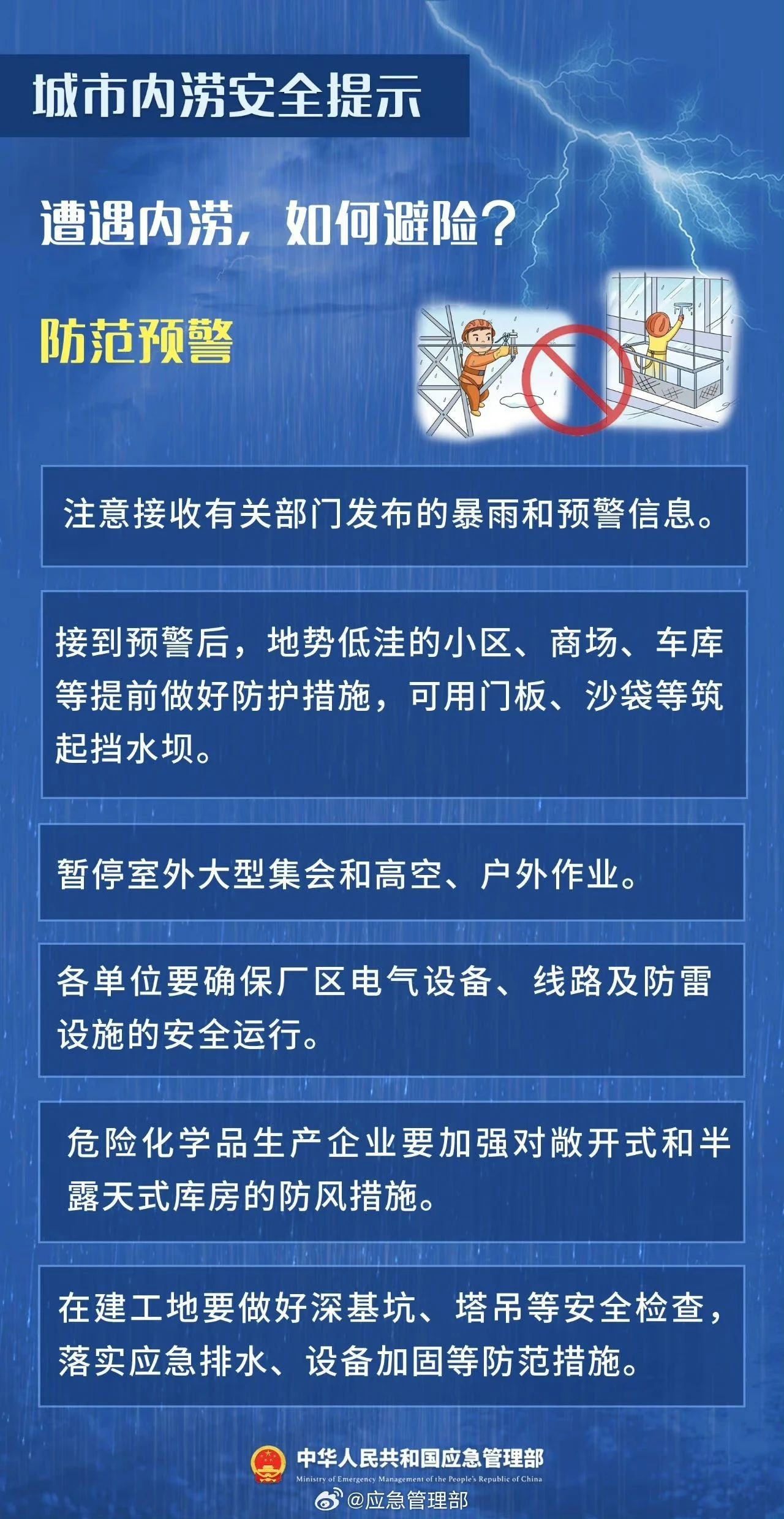 科普之窗 | 城市内涝 避险自救锦囊！相关图片